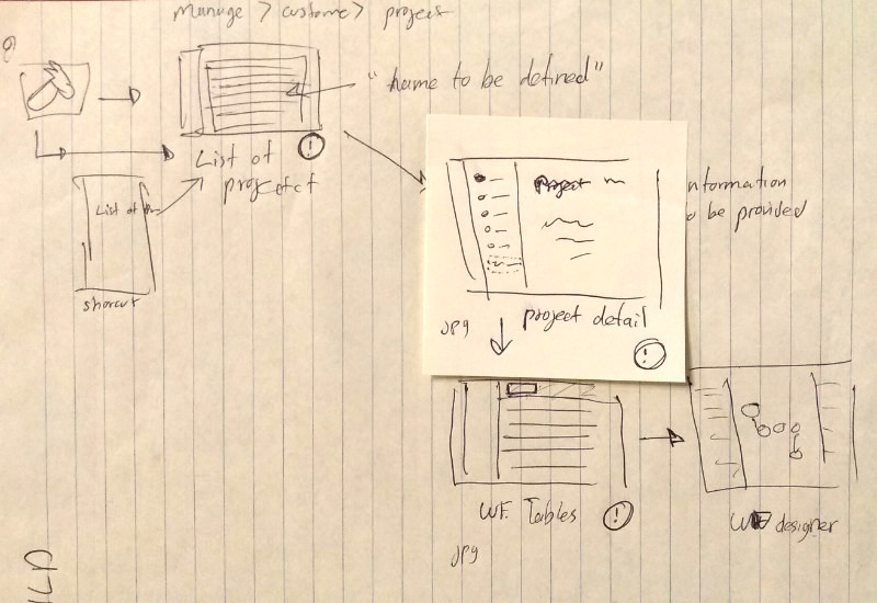 cap-structure-3