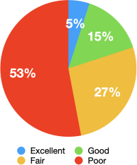 satisfaction-chart-before